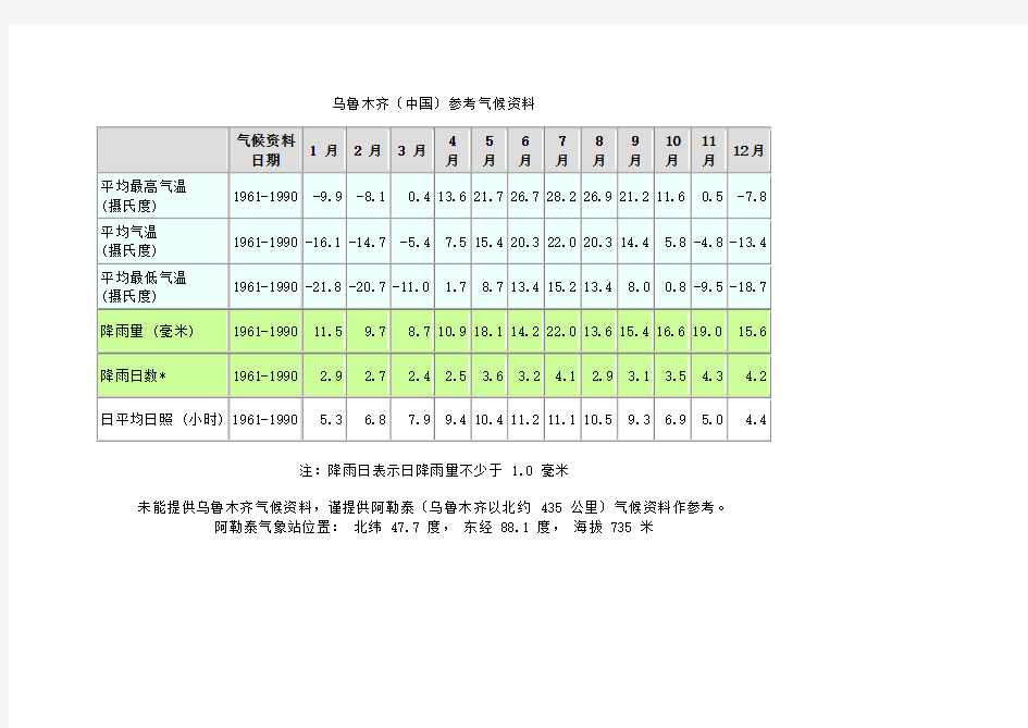 乌鲁木齐气象资料参考