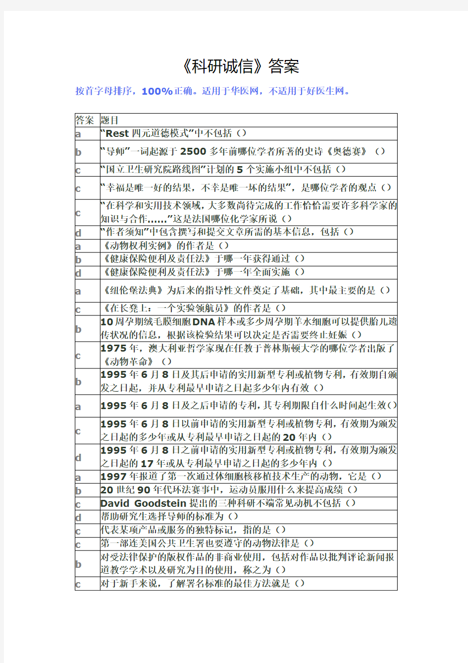 科研诚信答案