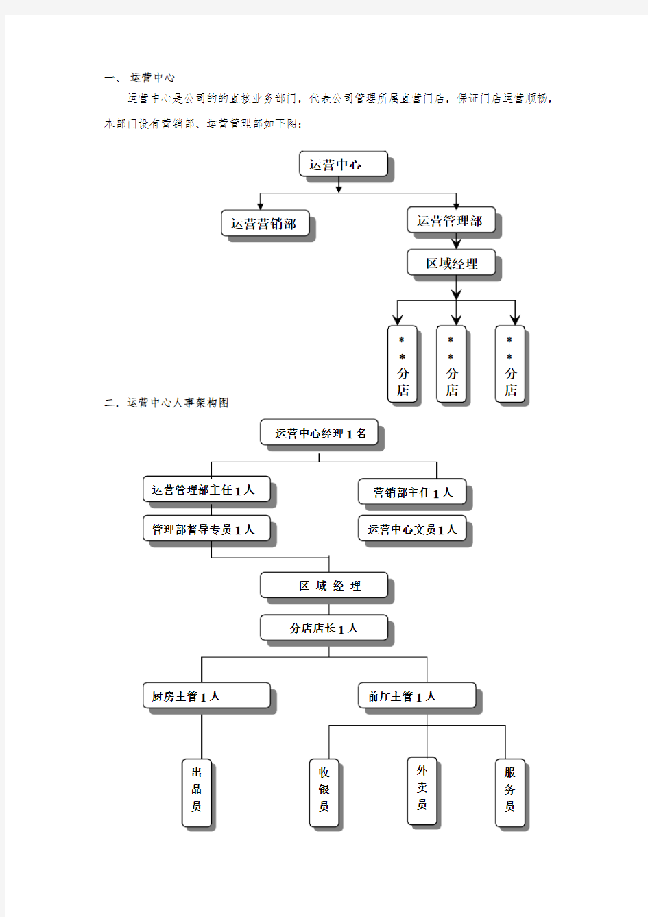 营运部工作流程图