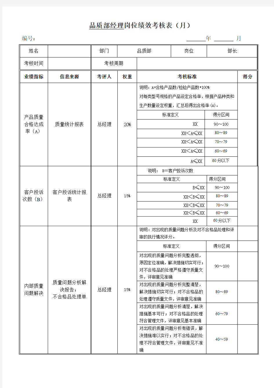 品质部绩效考核指标