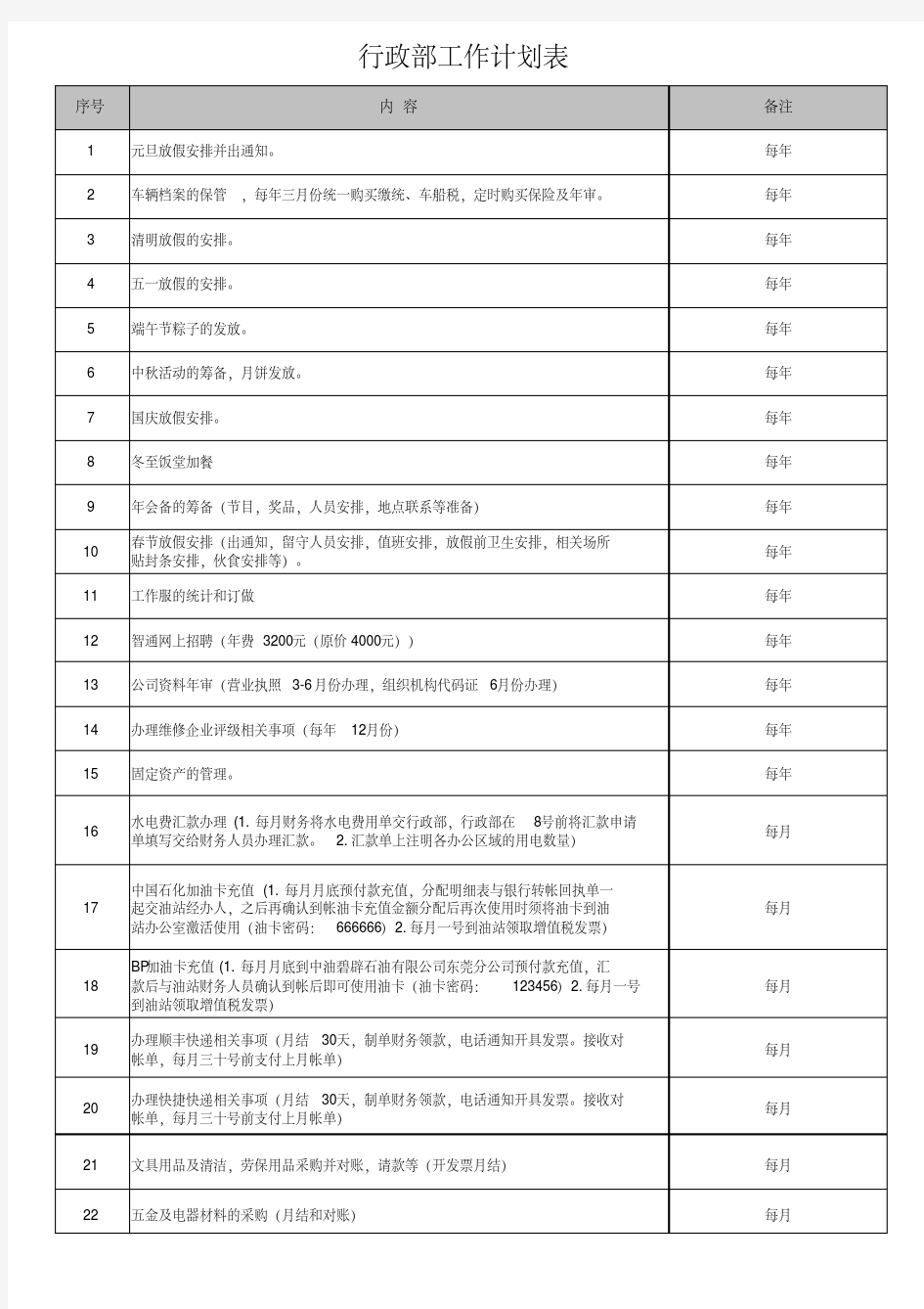 行政部工作计划量化