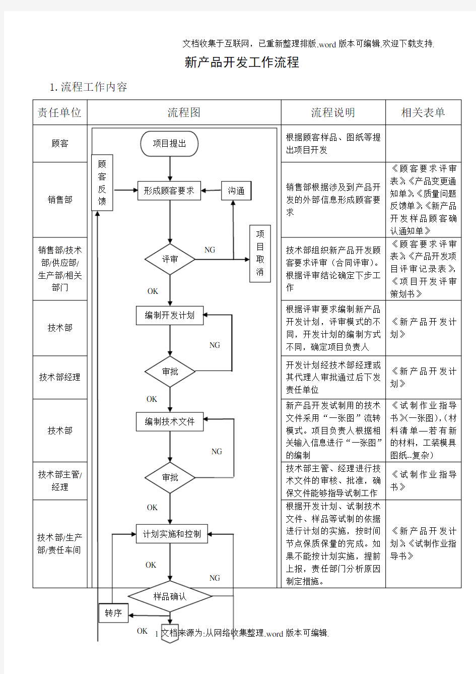 新产品开发工作流程