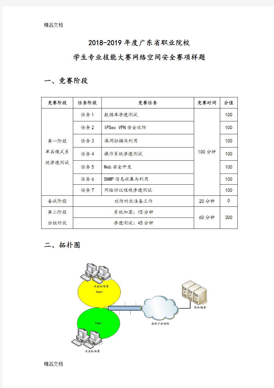 最新-度广东省职业院校学生专业技能大赛网络空间安全赛项样题资料