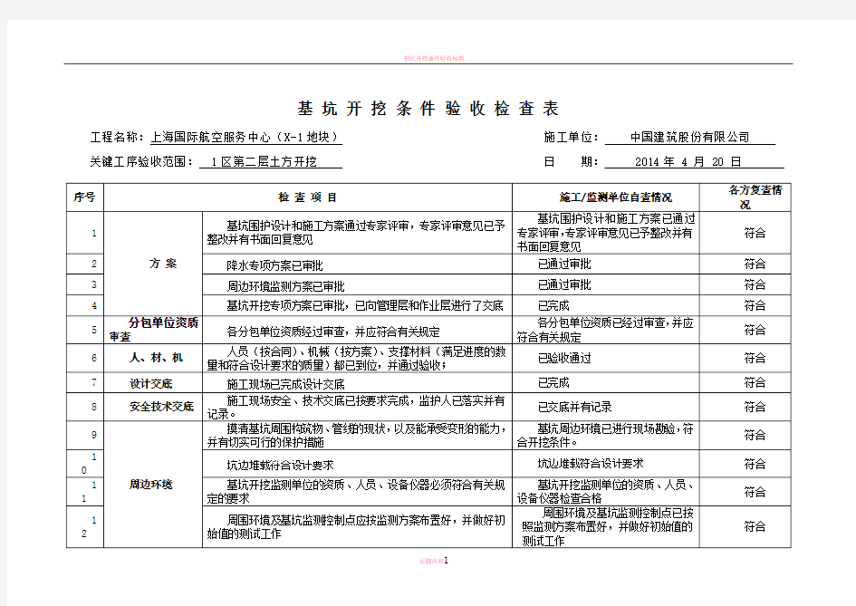 基坑开挖条件验收检查表