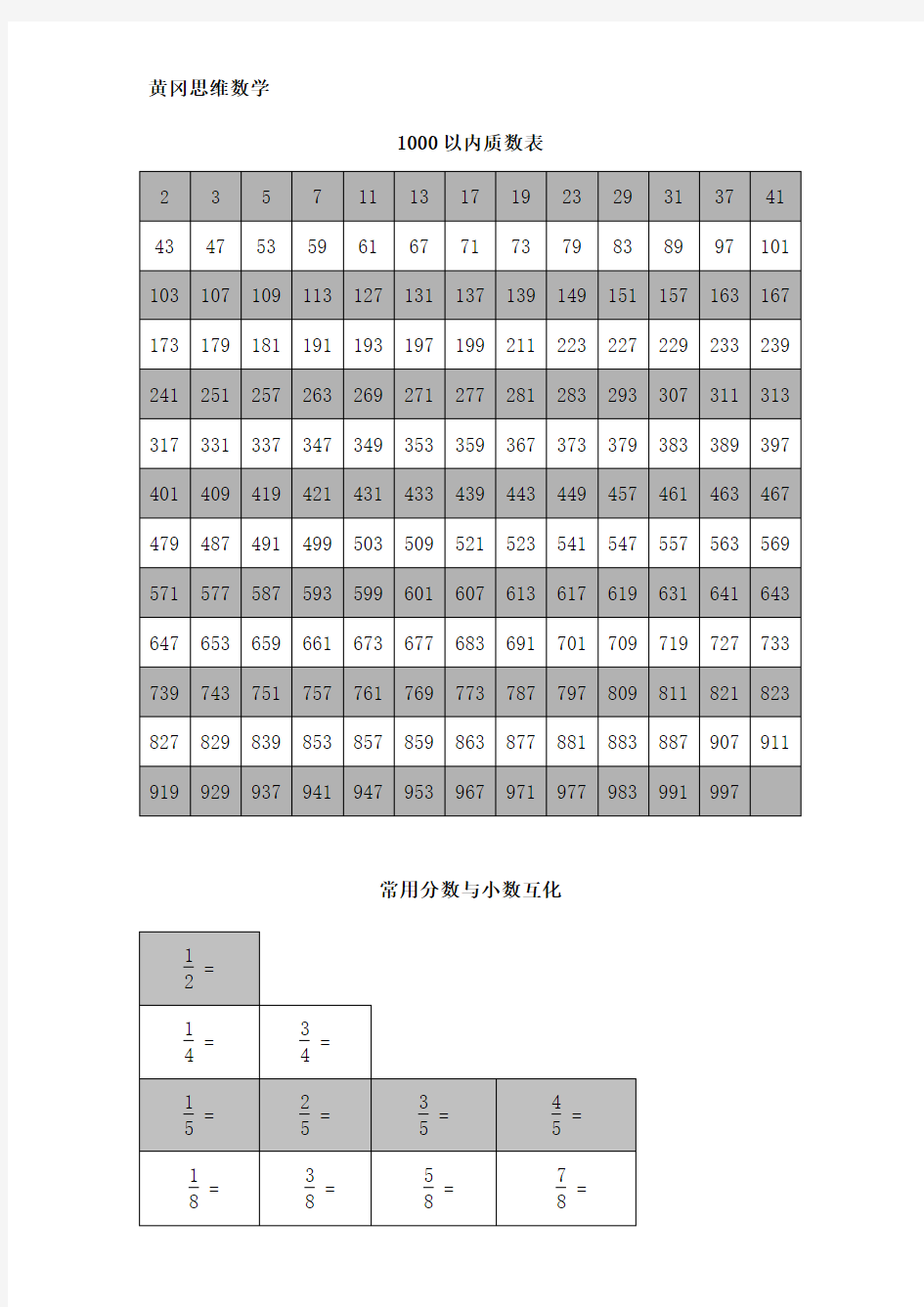 常用数学用表