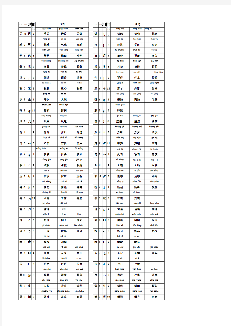 部编版三年级语文上册生字(附音序、部首、组词带拼音)