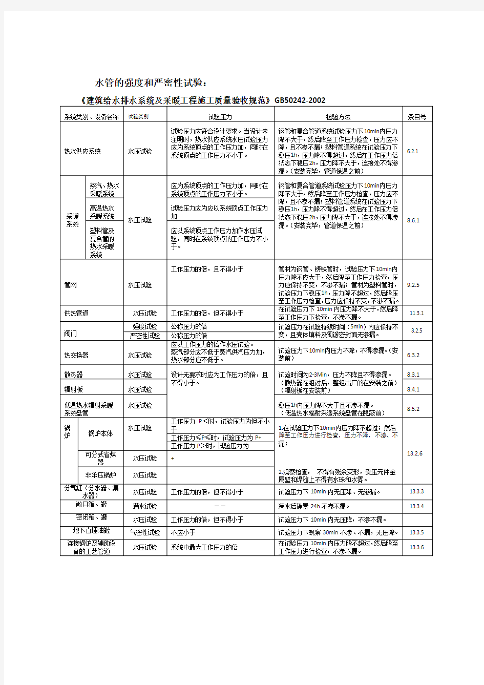 各种类型房间换气次数一览表