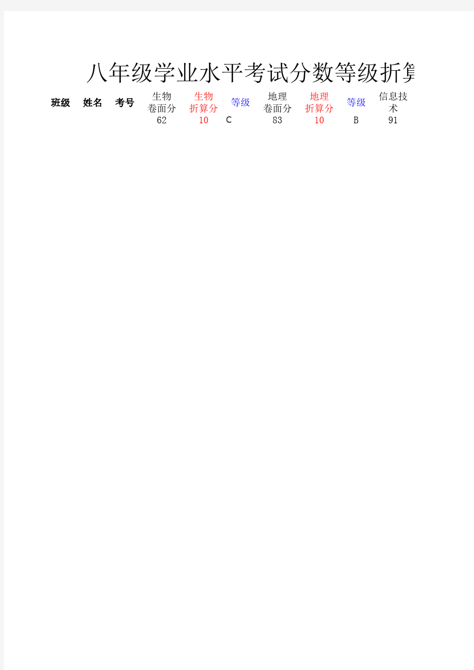 学业水平考试分数等级折算表