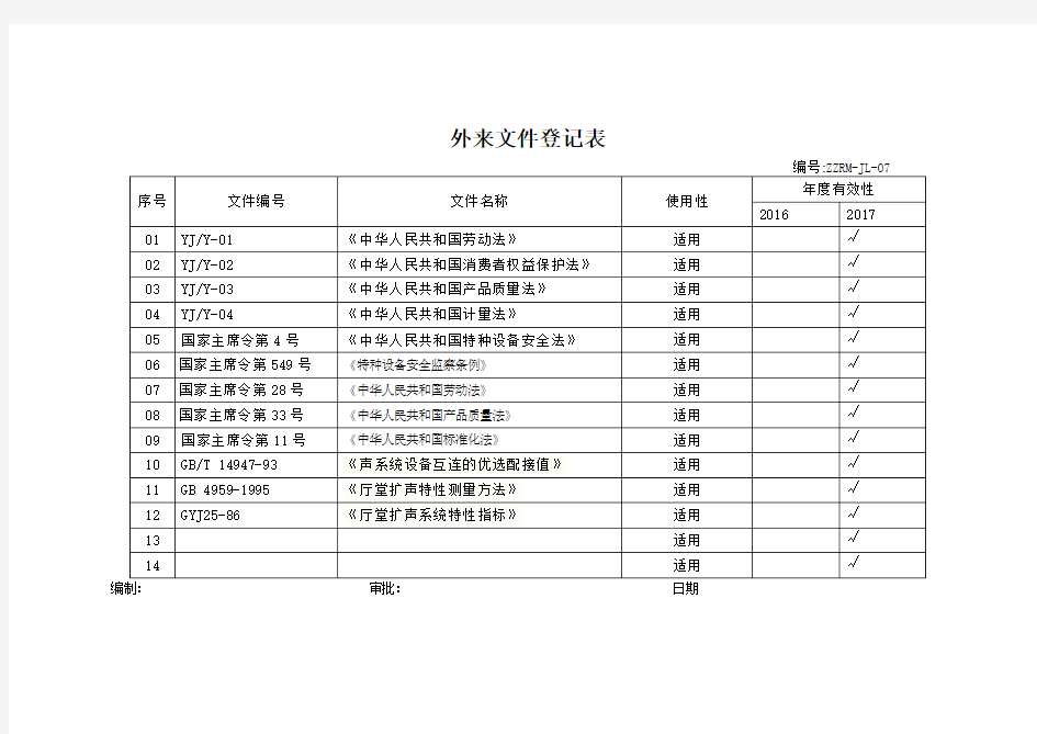 外来文件清单