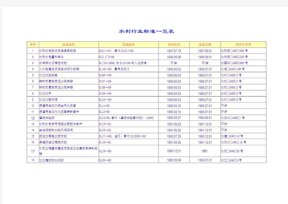 水利行业标准大全