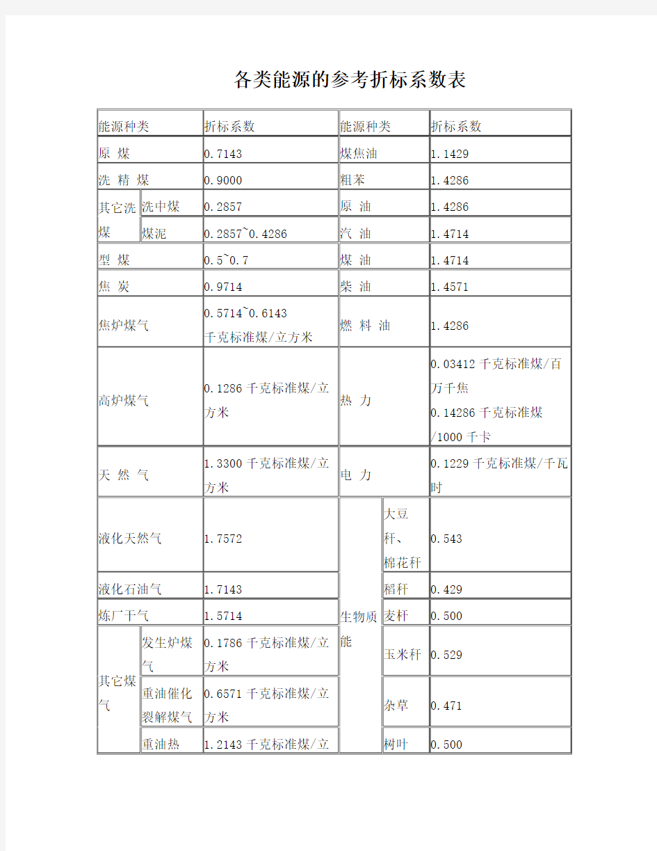 各类能源的参考折标系数表