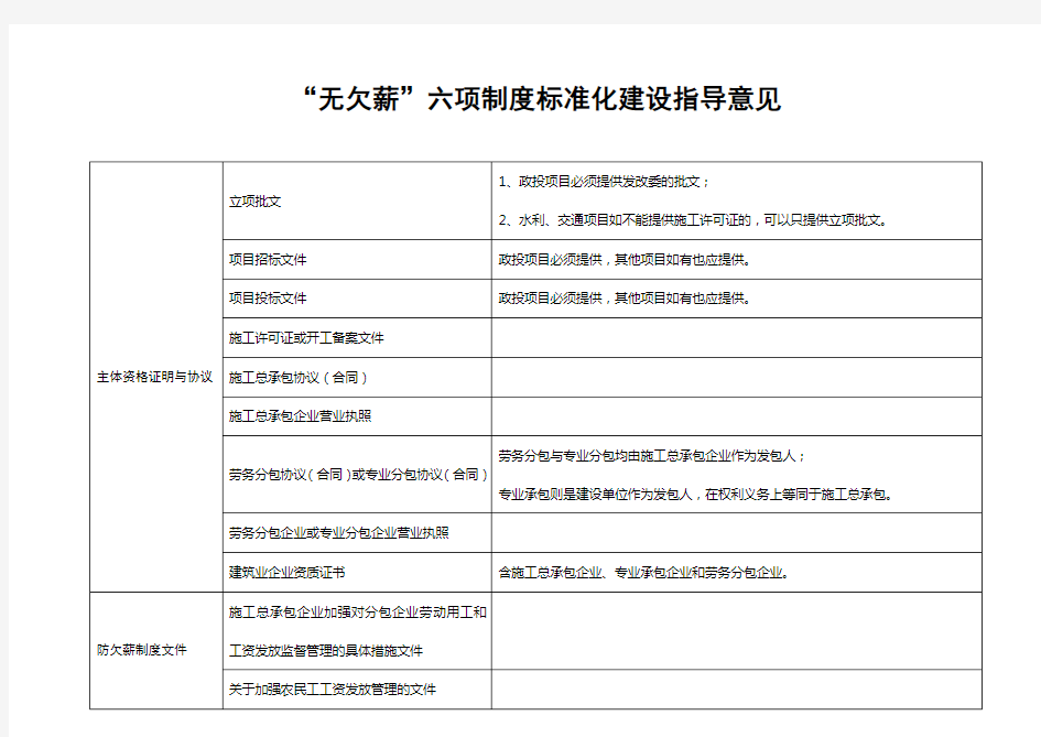 六项制度标准化建设指导意见(定稿)(1)