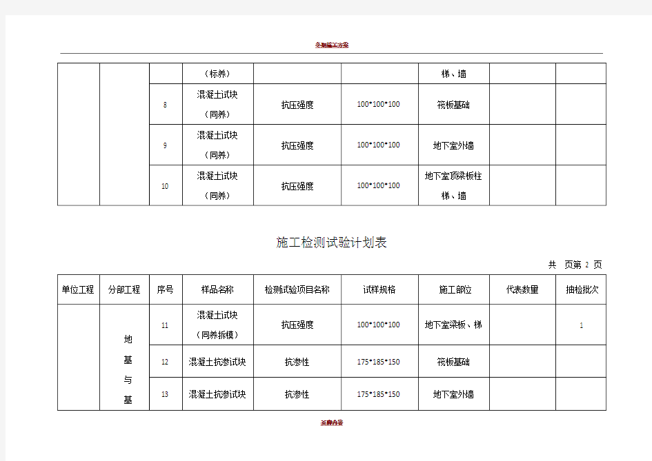 施工检测试验计划表