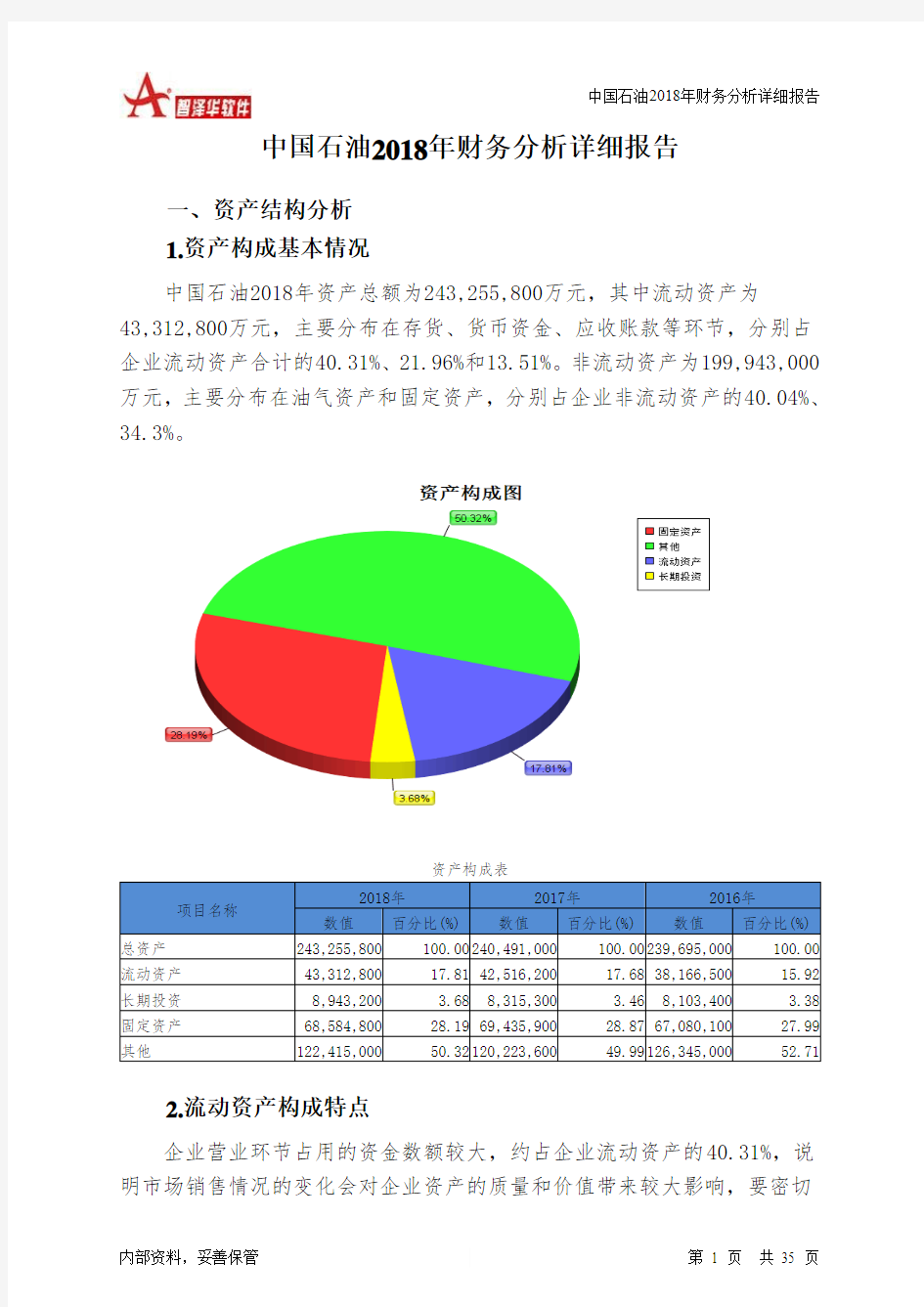 中国石油2018年财务分析详细报告-智泽华