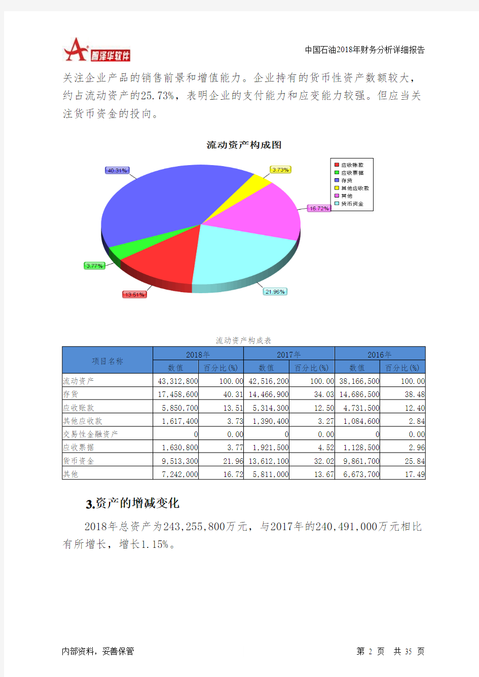 中国石油2018年财务分析详细报告-智泽华