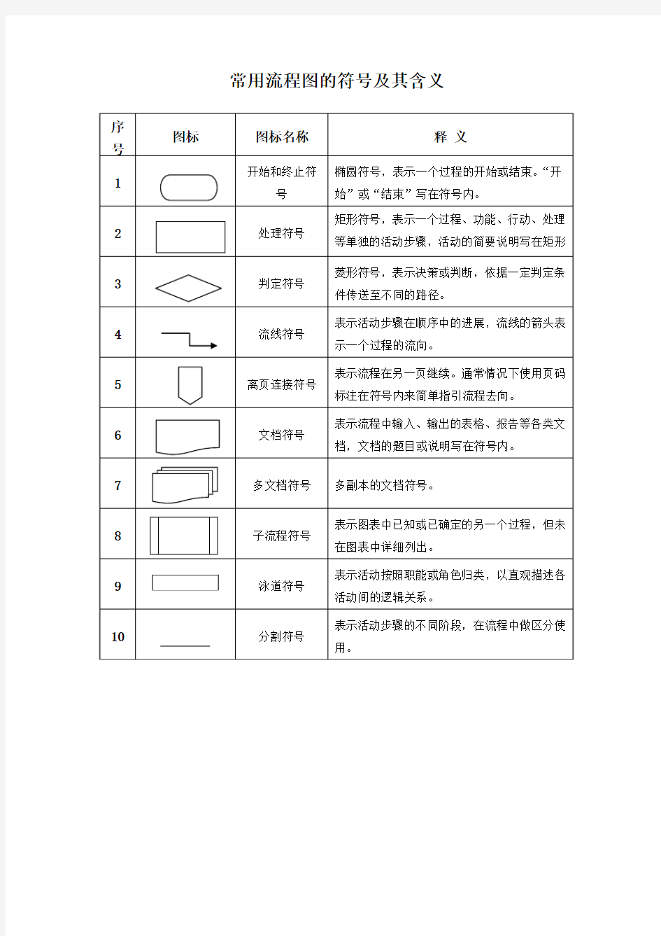 常用流程图的符号及其含义