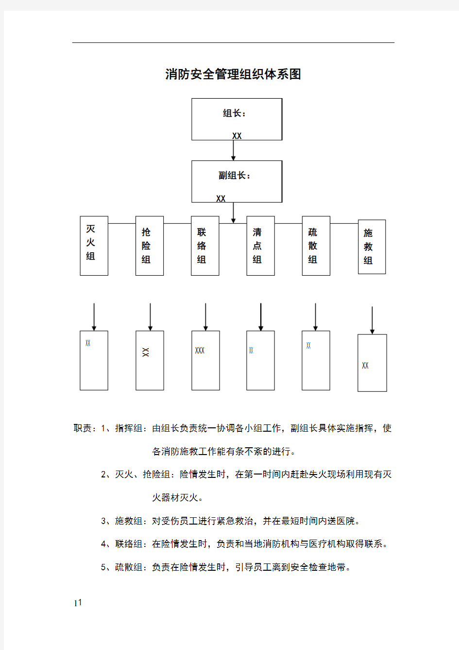 消防安全管理组织机构体系图