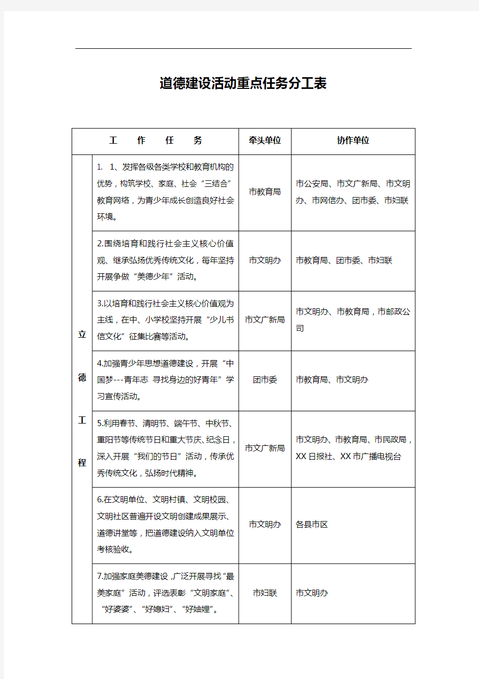 道德建设活动重点任务分工表