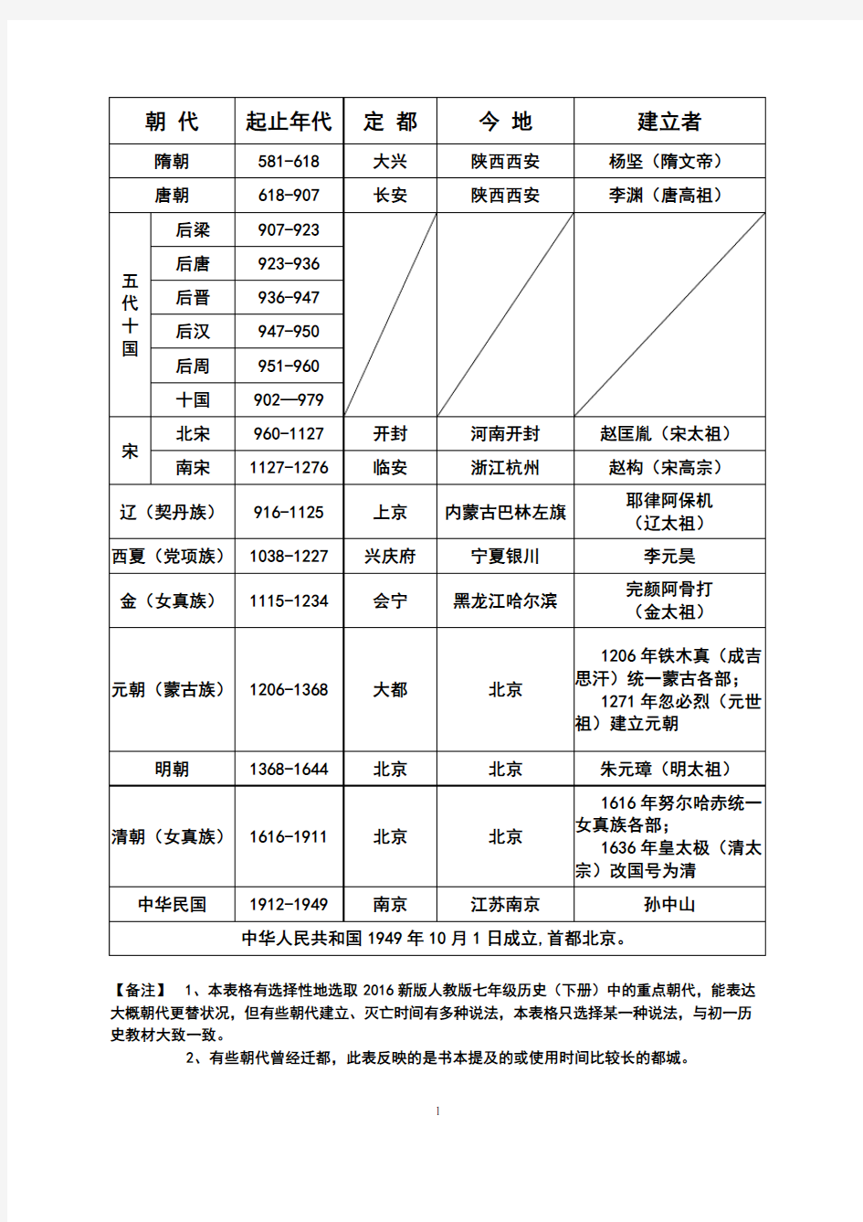 (新)人教版七年级历史下册期末复习资料