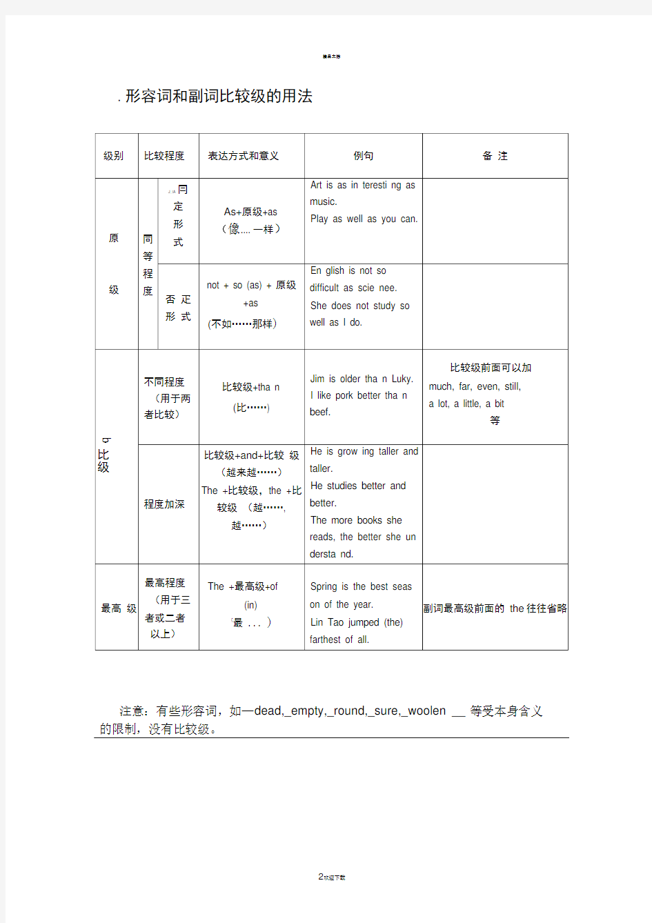 初中英语语法形容词和副词的比较级和最高级简单记法