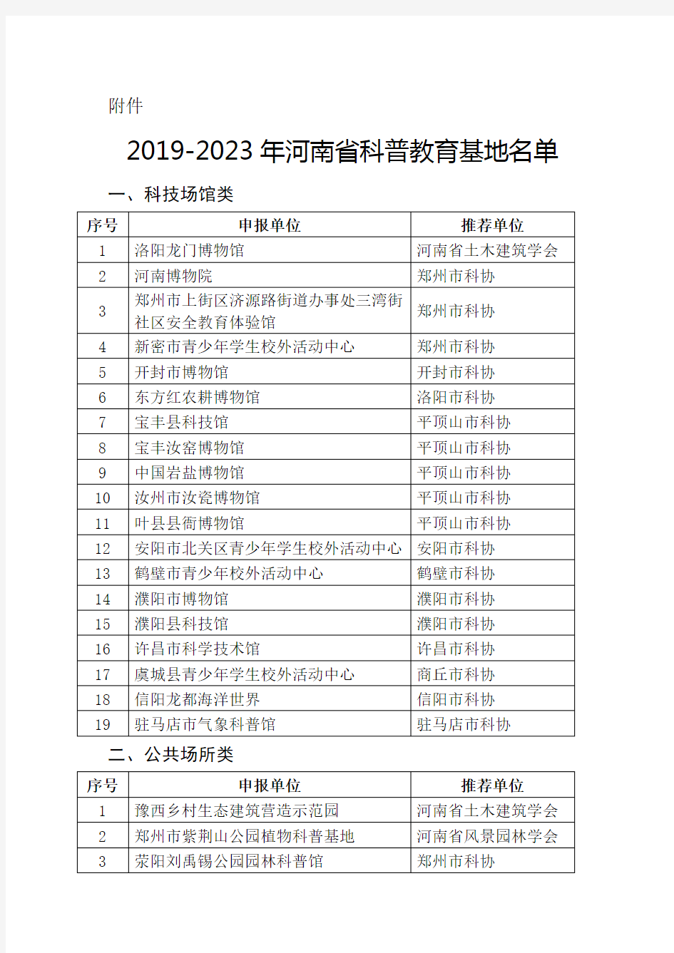 河南省科普教育基地名单