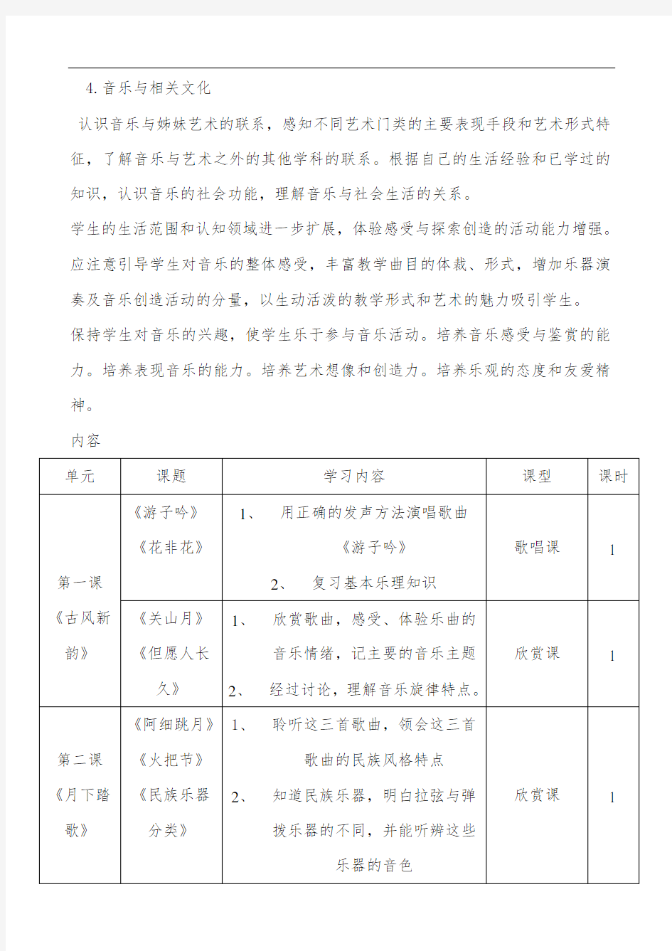 最新六年级下学期音乐课程纲要完整