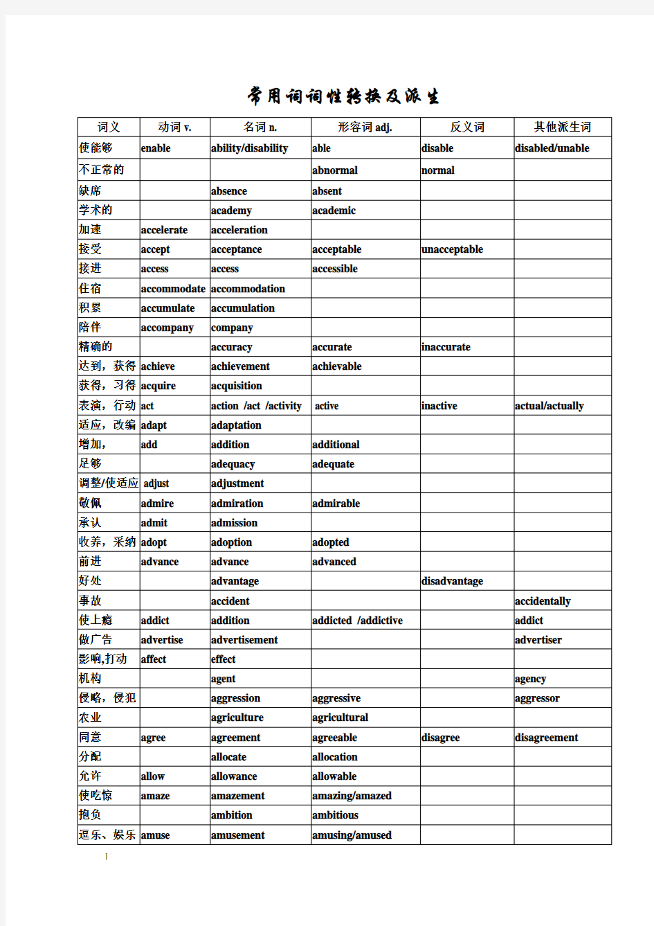 高中词性转换及其派生(高考必备)