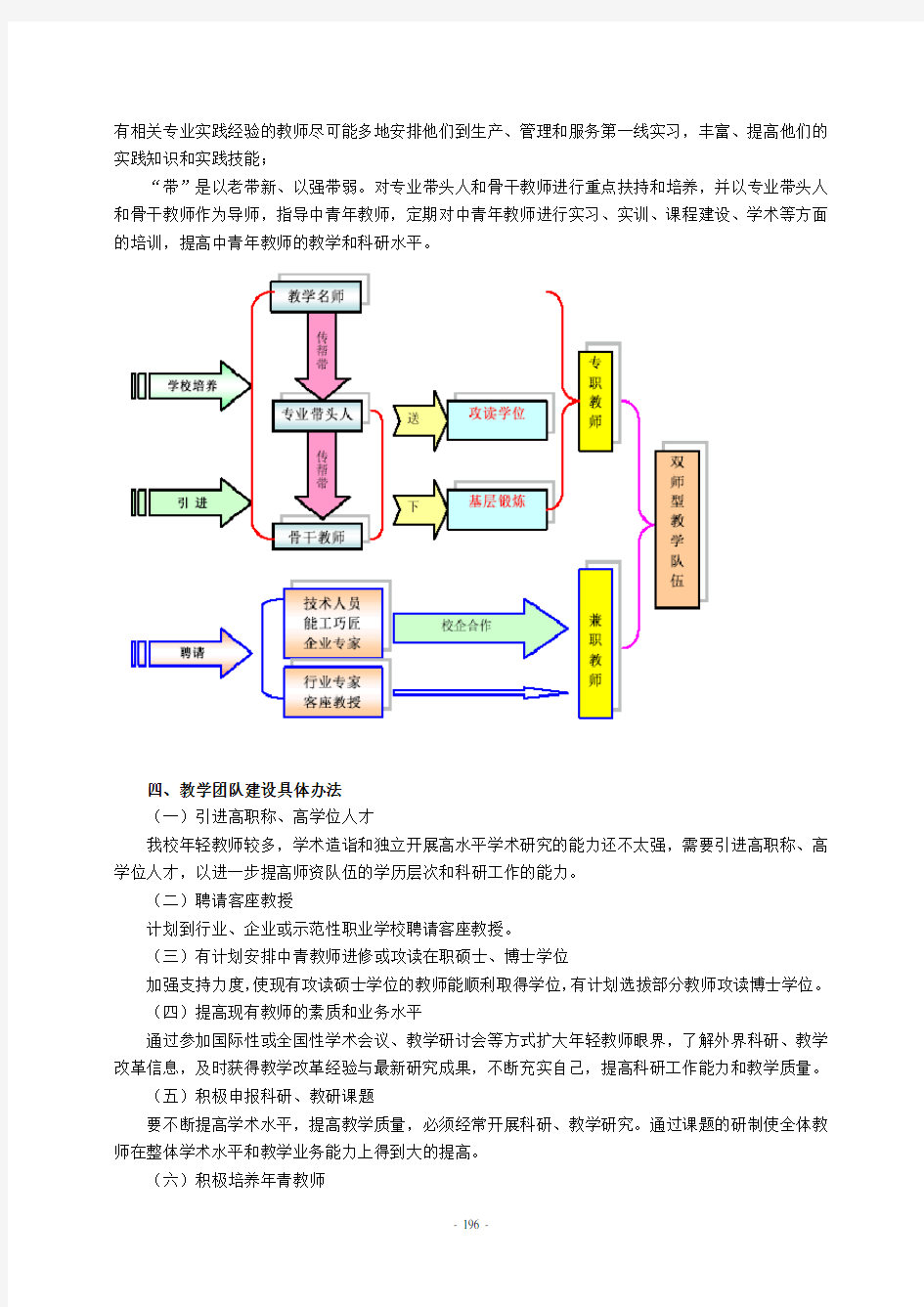 教学团队建设规划及实施方案