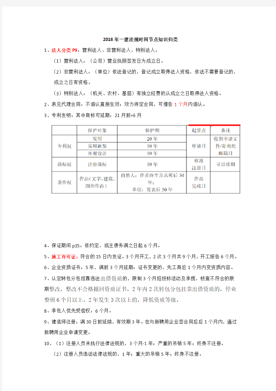 2018年一建法规时间节点知识归类