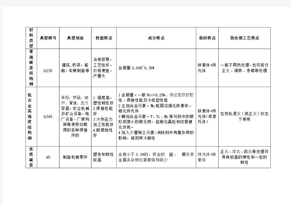 材料学知识点总结