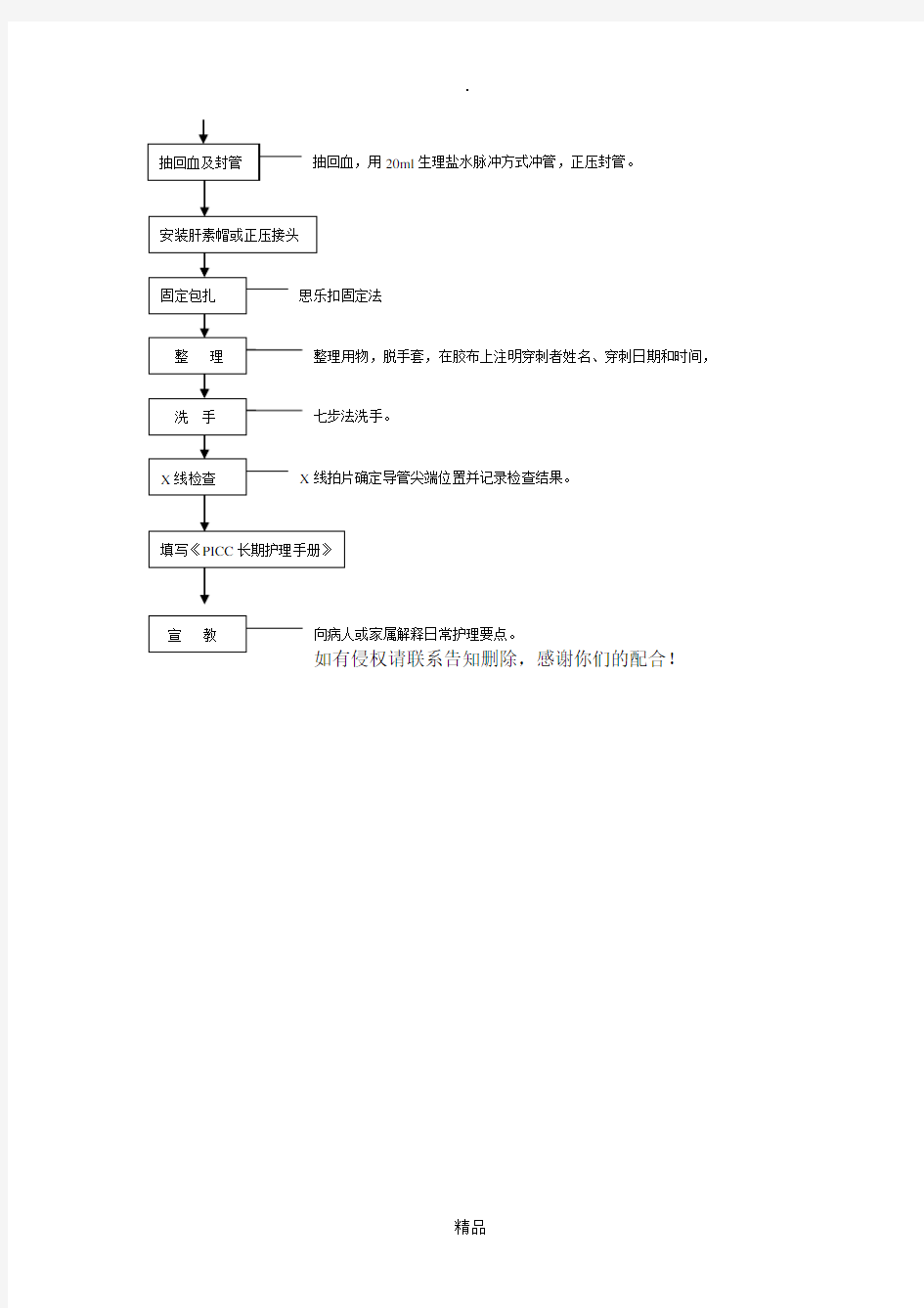 PICC置管术的护理技术操作流程