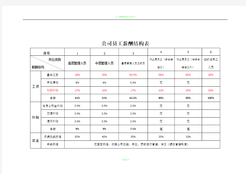 员工薪酬结构表