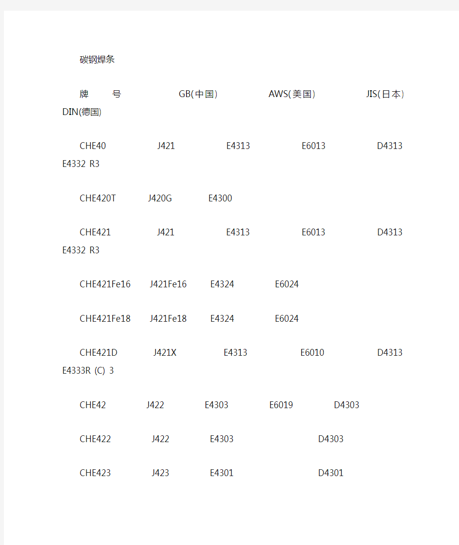 常用焊条牌号对照表