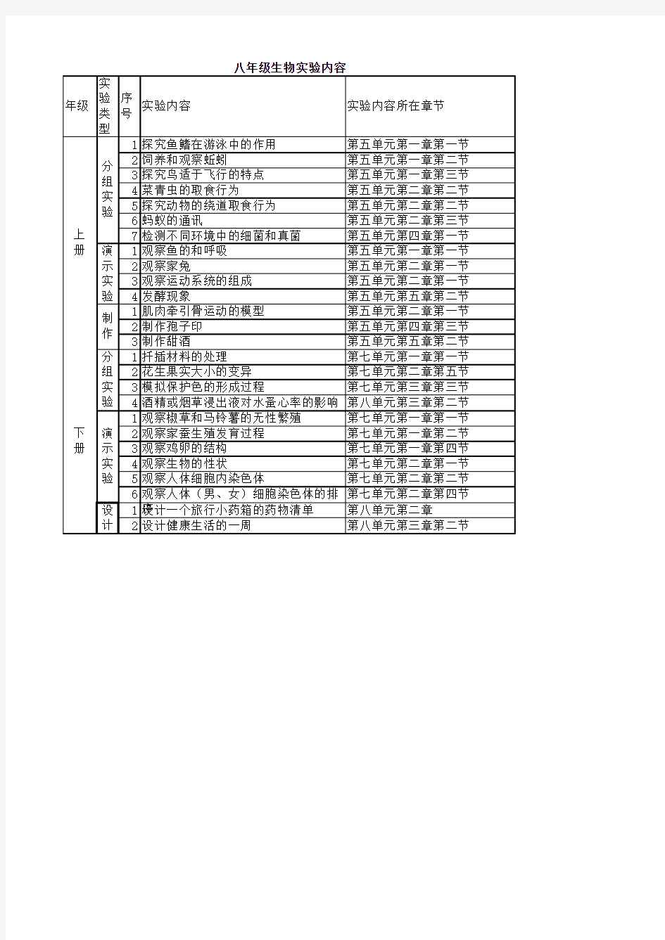 新人教版初中生物实验一览表