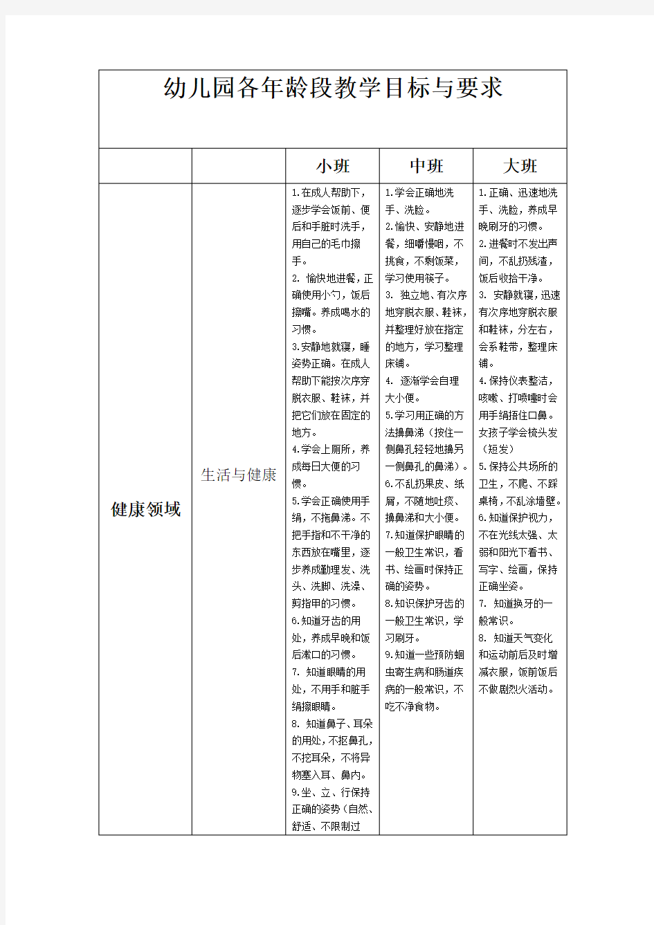 幼儿园各年龄阶段教学目标