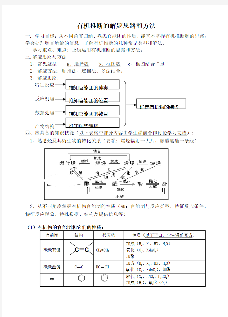 有机推断的解题思路和方法Word版