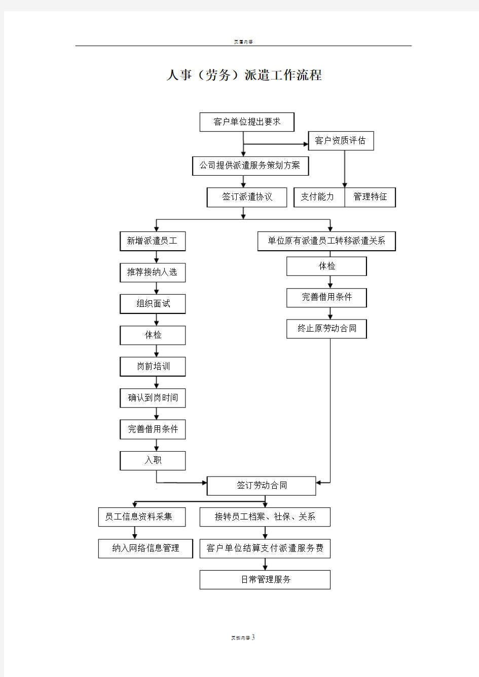 劳务派遣工作流程图