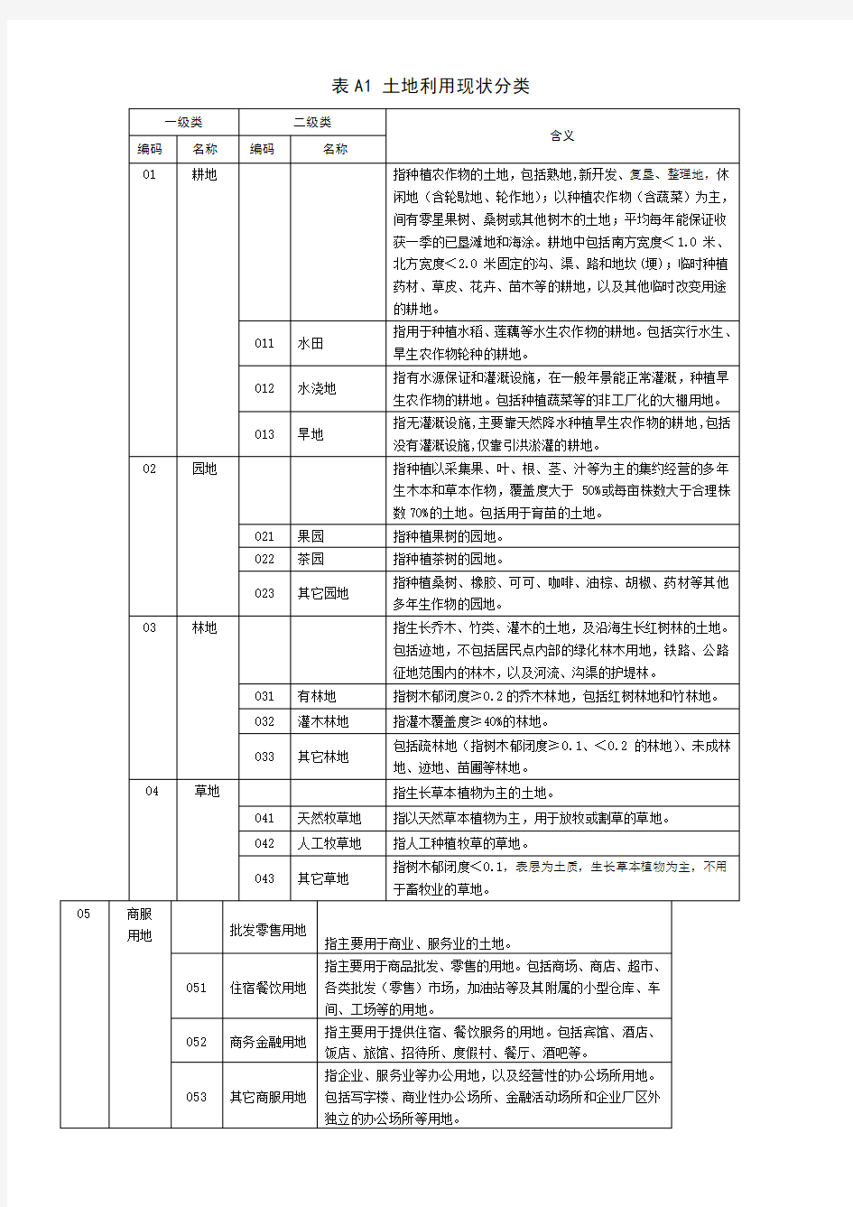 二调地类编码