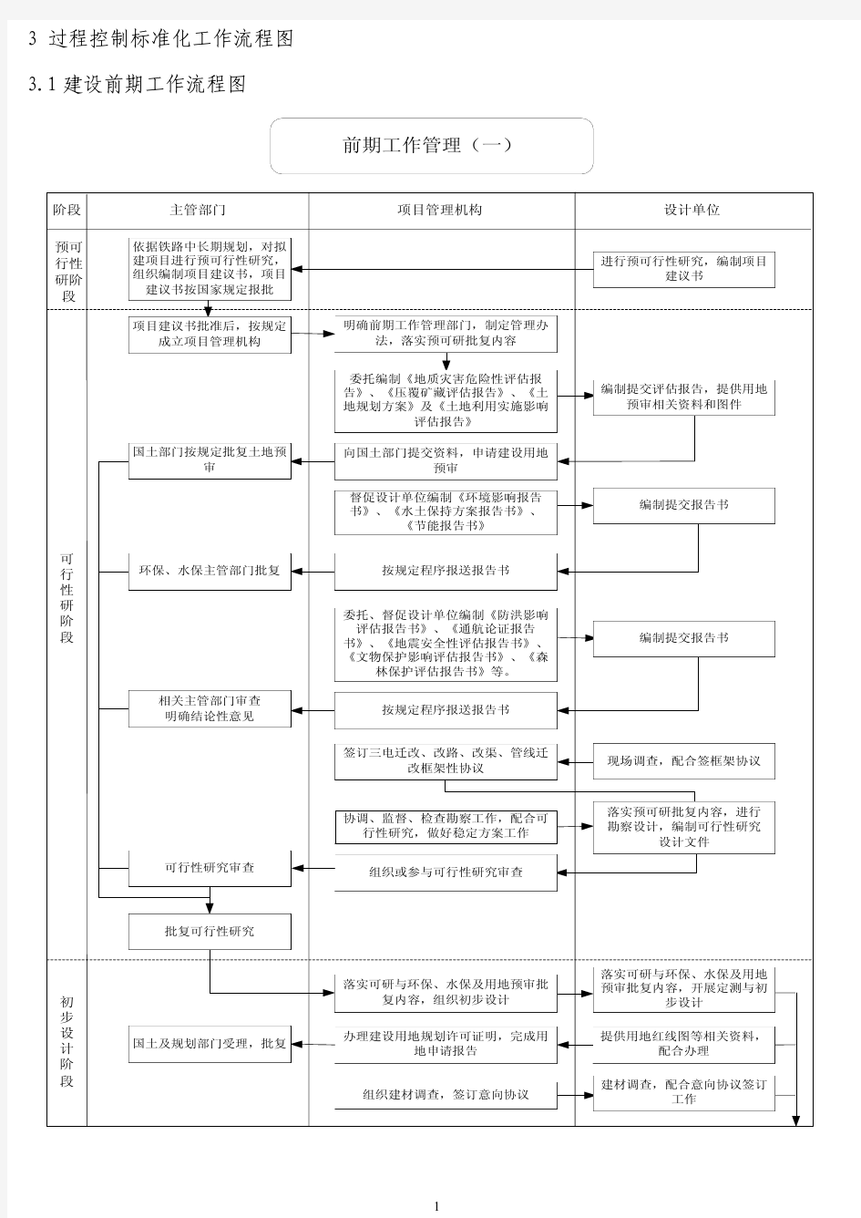 标准化工作流程图