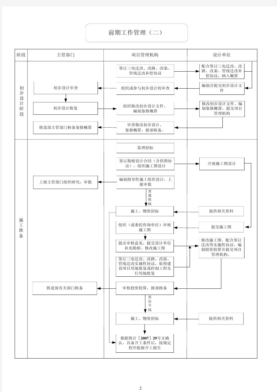 标准化工作流程图