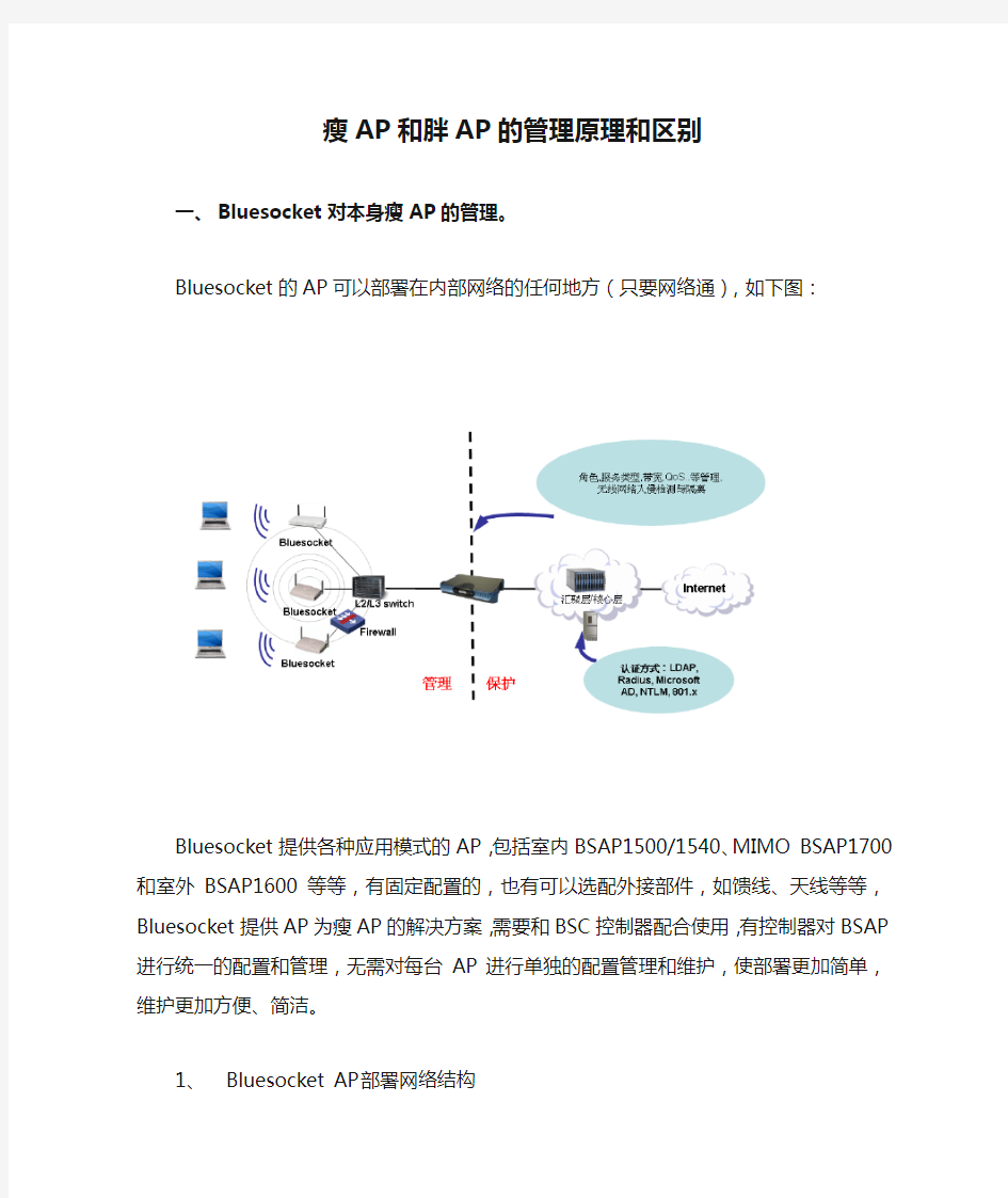 瘦AP和胖AP的管理原理和区别