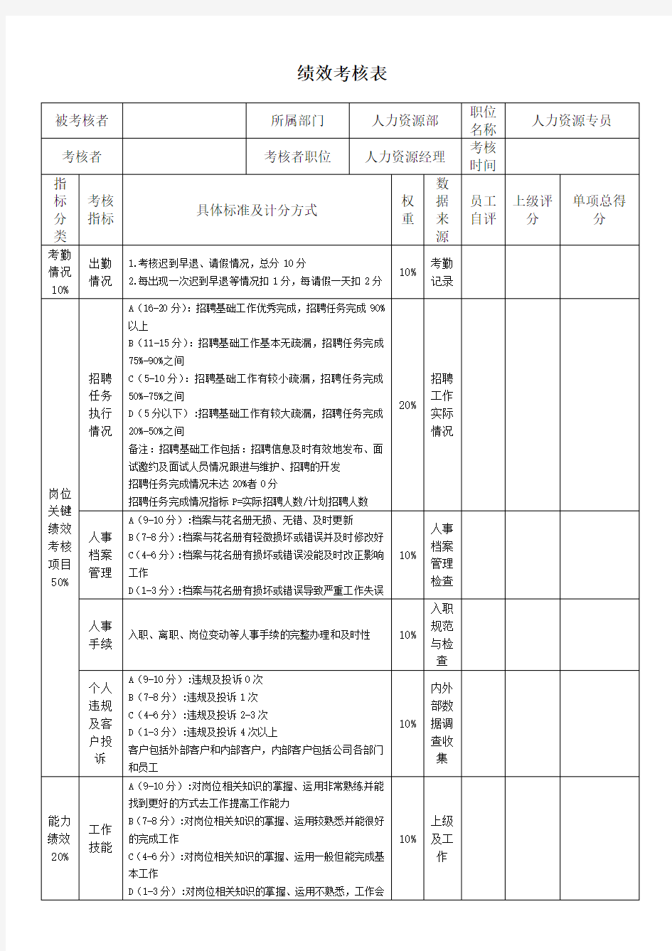 人事专员绩效考核表