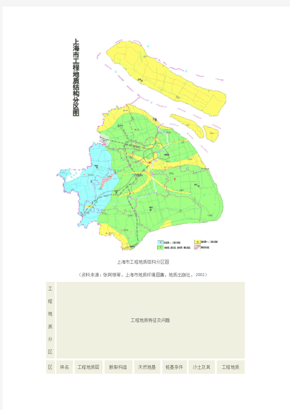 上海地质概况