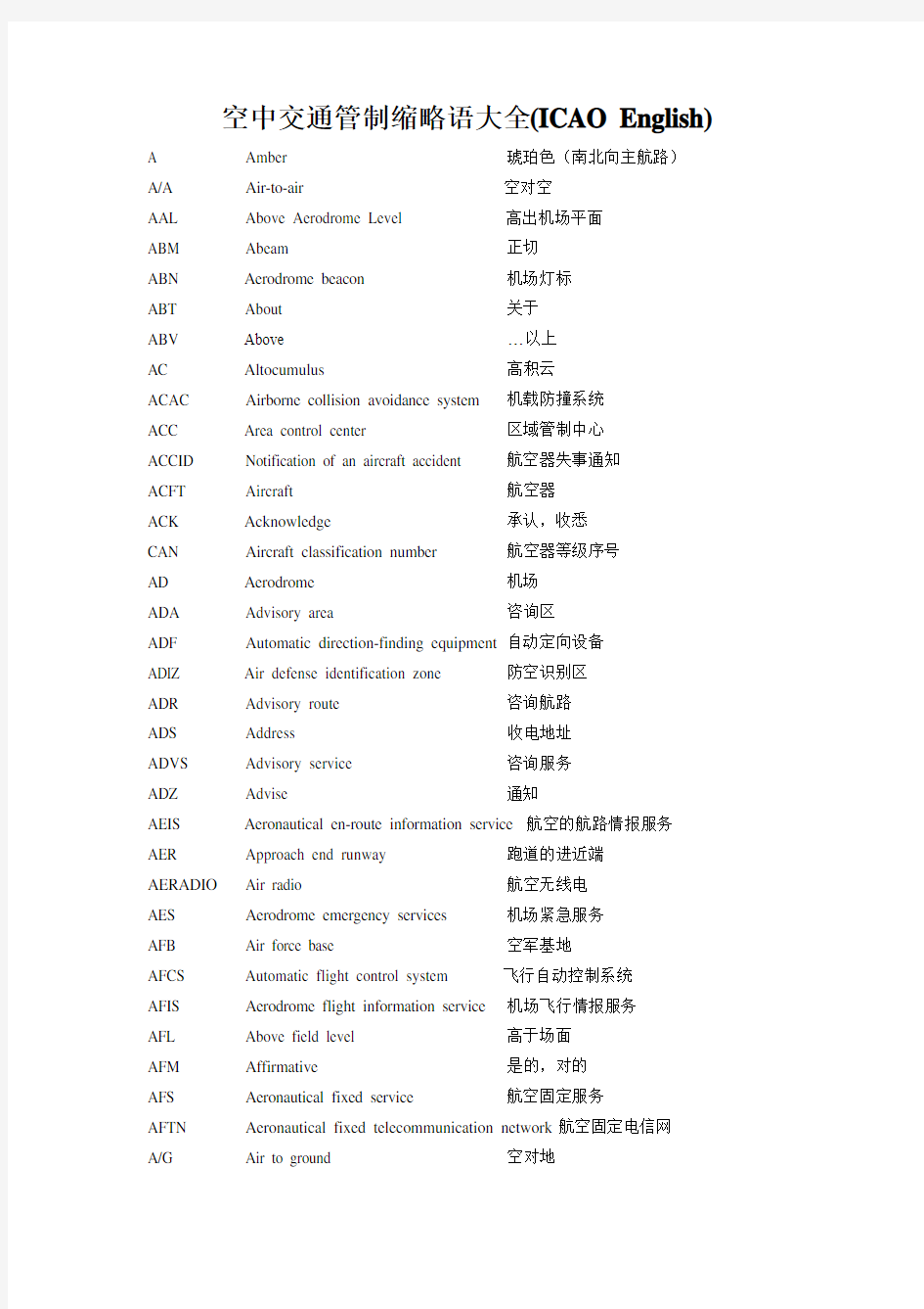 空管民航缩略语大全