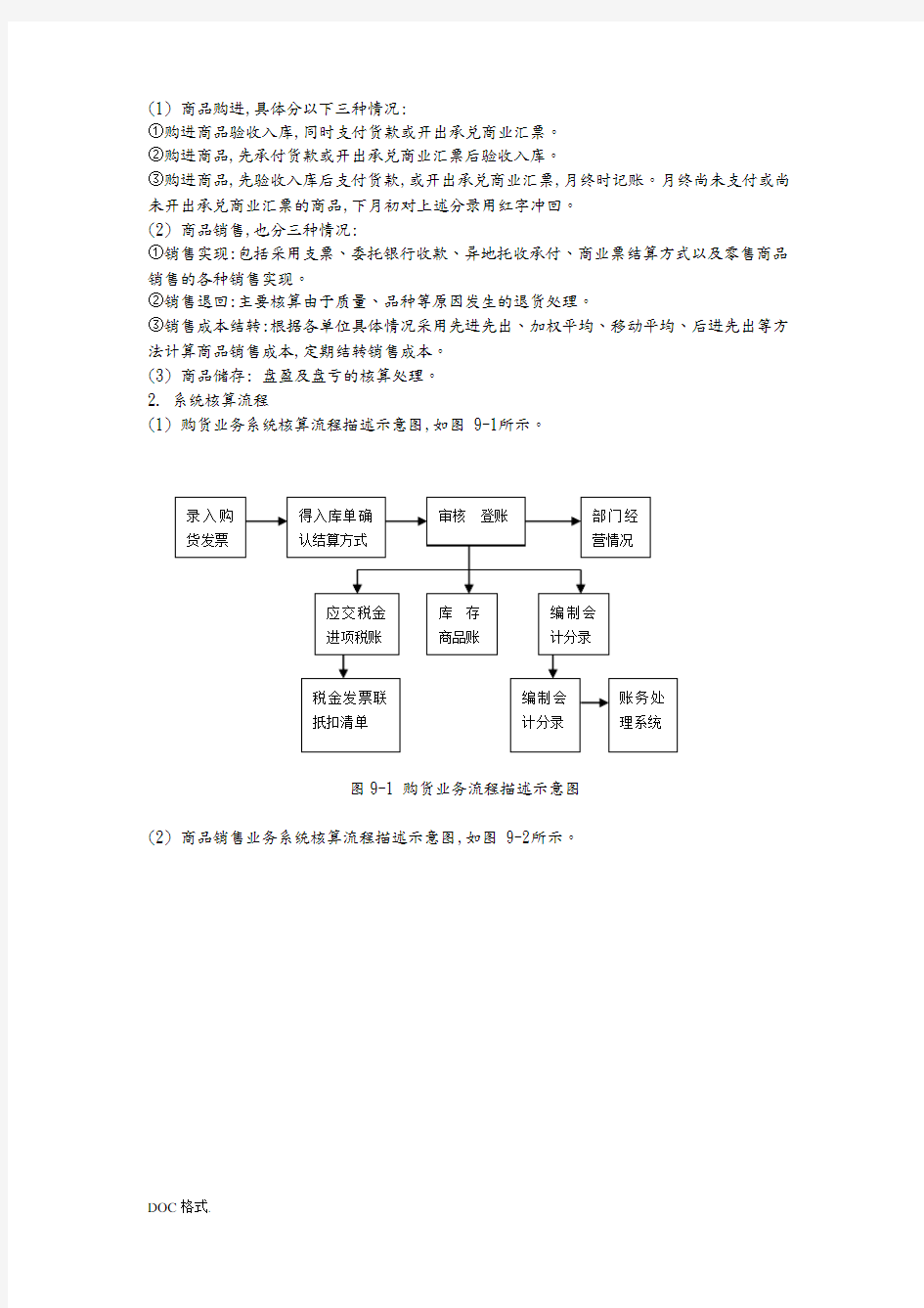 供应链管理系统构成与操作流程(带流程图)