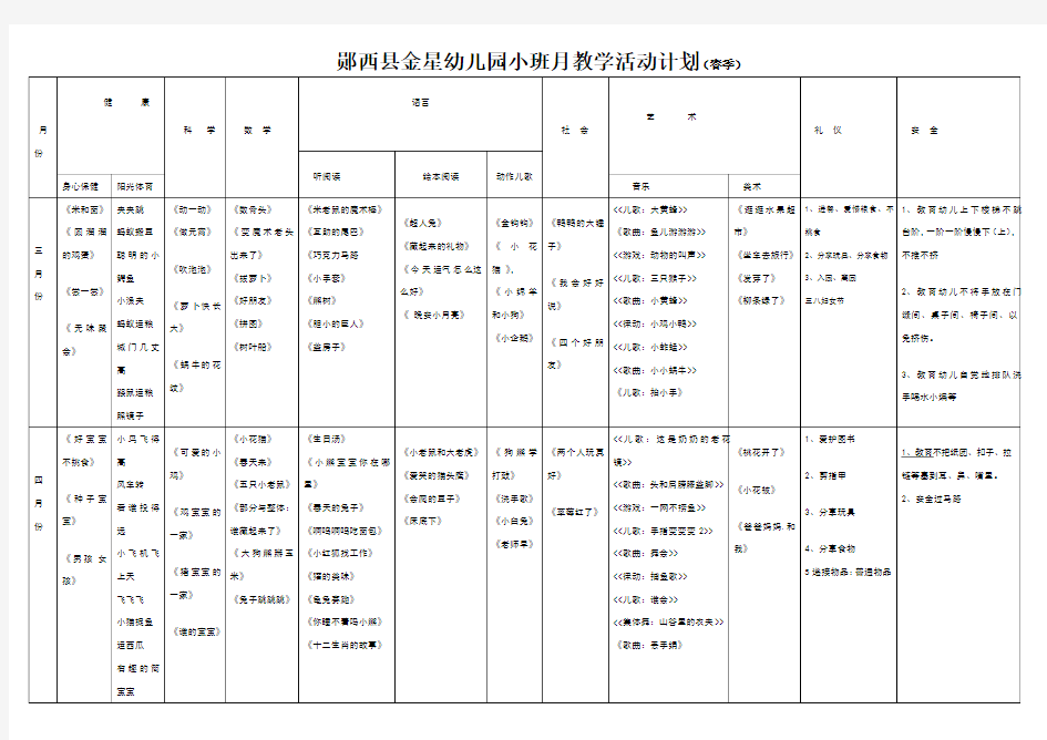 小班下学期月教学计划表