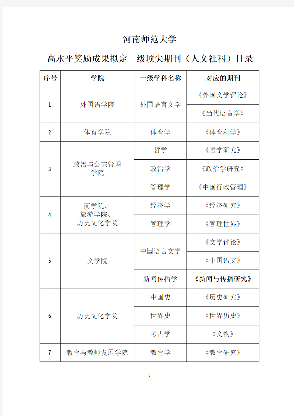 1.2 河南师范大学高水平奖励