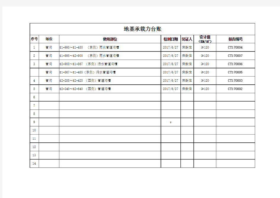 庞公路材料台账统计分析表