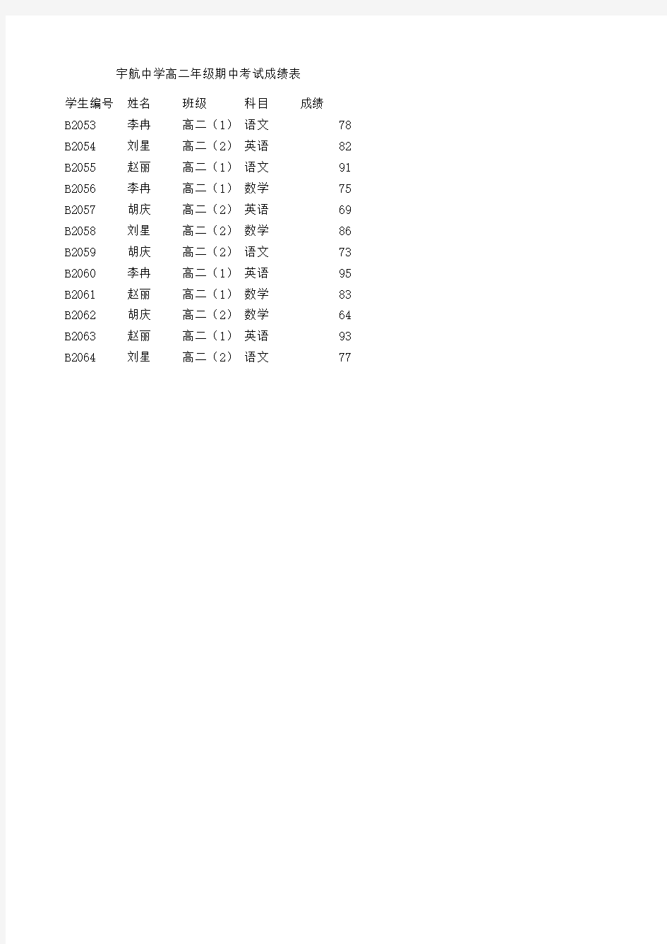 《Excel 电子表格制作案例教程》中考成绩单(调整)