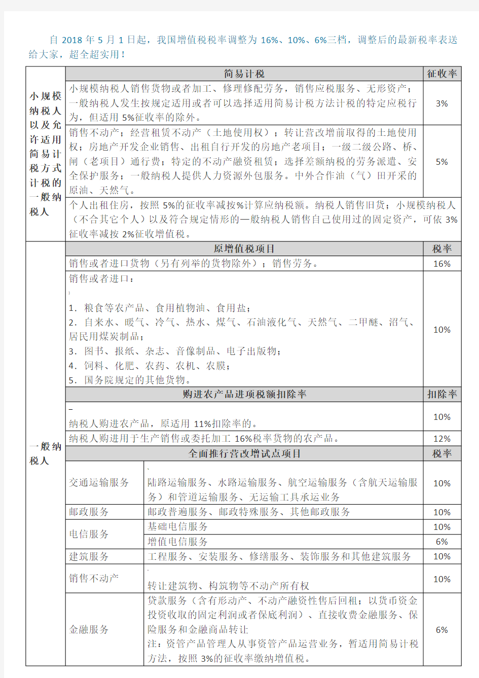 2018年5月1日后增值税税率表